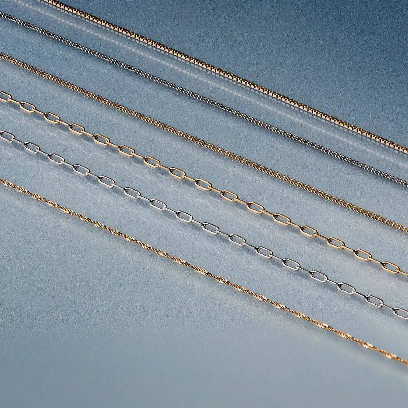Necklace Guide